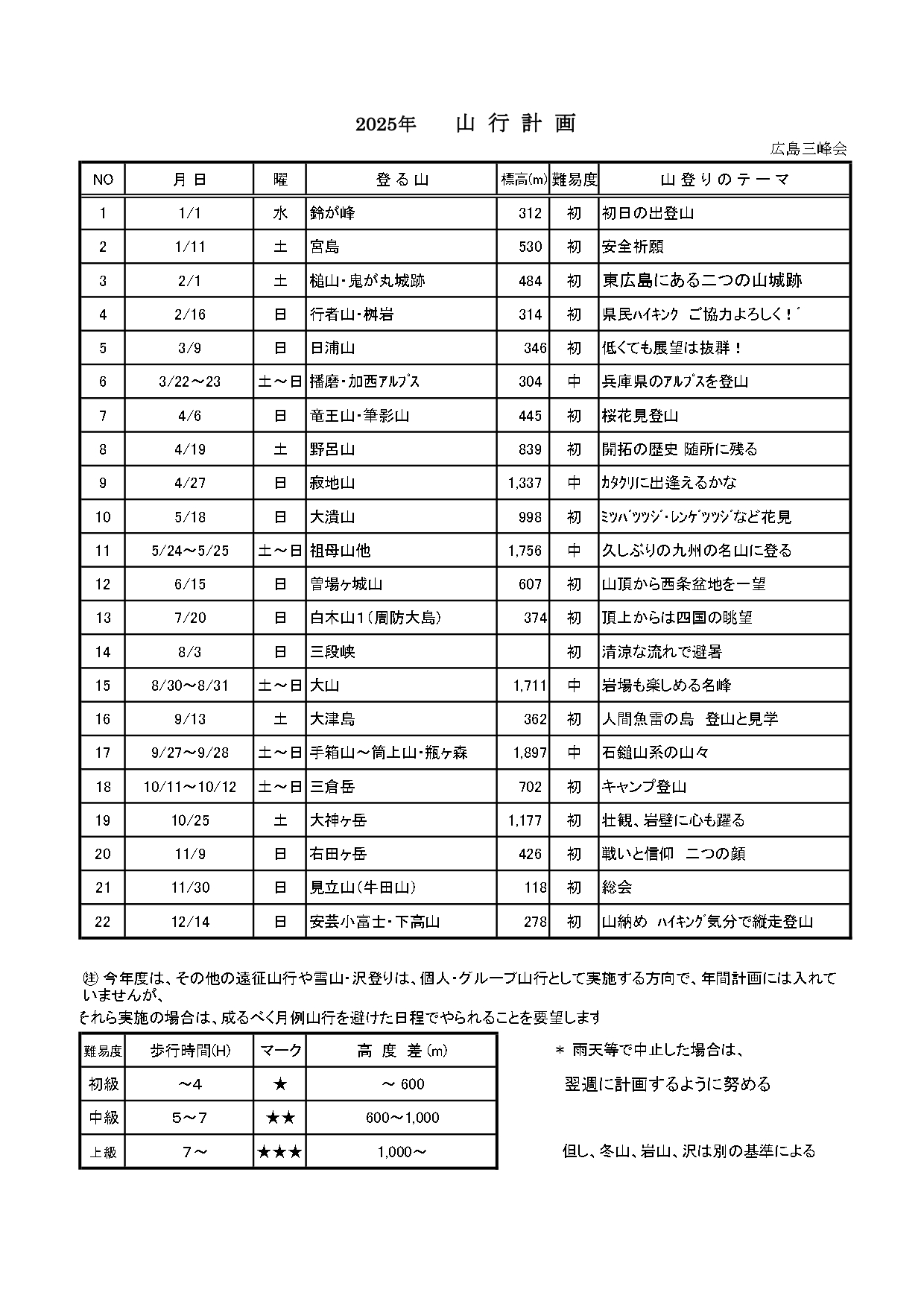 2025年山行計画(三峰会)_page-0001.jpg